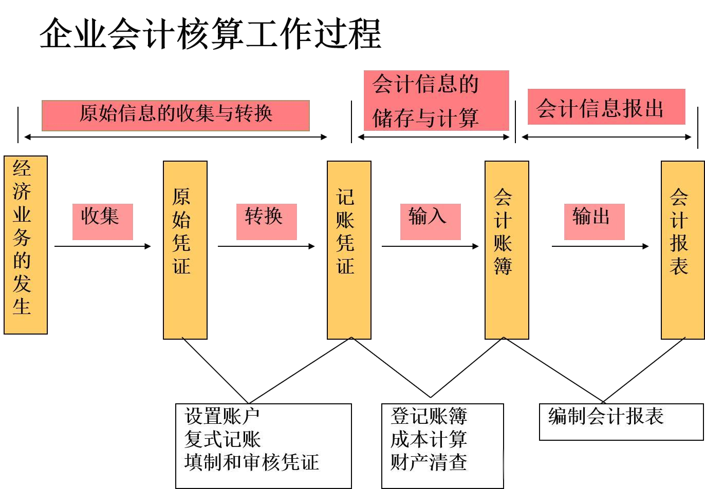 GPT-5浪潮下，会计行业的“危”与“机” - 易舟云财务软件