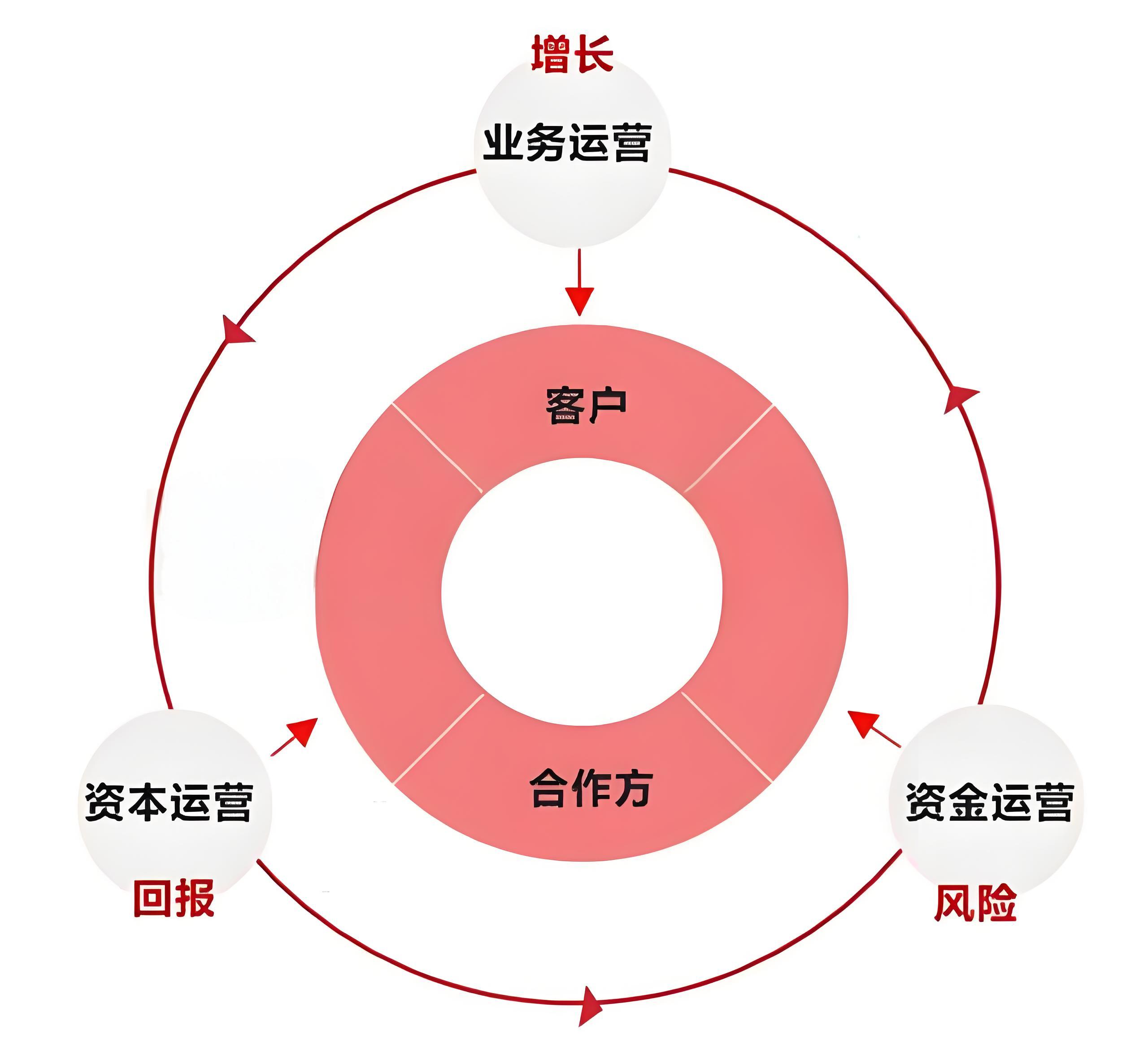 探讨财务战略与企业发展的紧密关联 - 易舟云财务软件